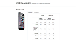 Desktop Screenshot of ios-resolution.com
