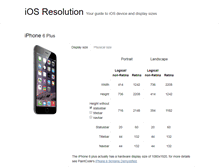 Tablet Screenshot of ios-resolution.com